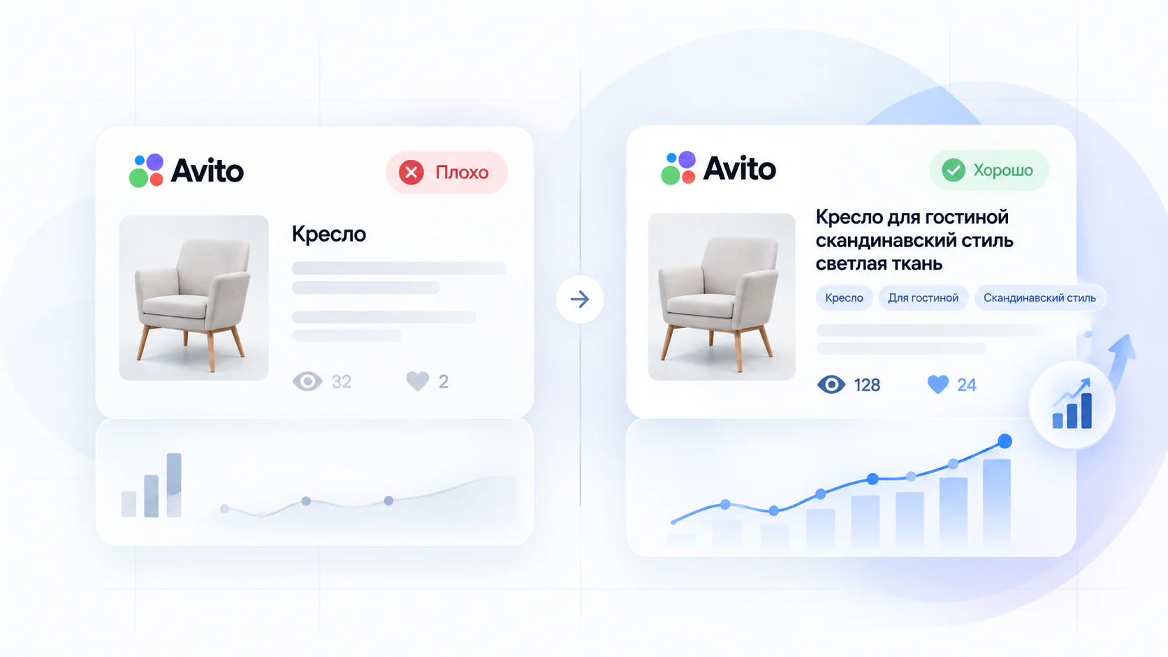 Сравнение слабого и оптимизированного объявления на Авито